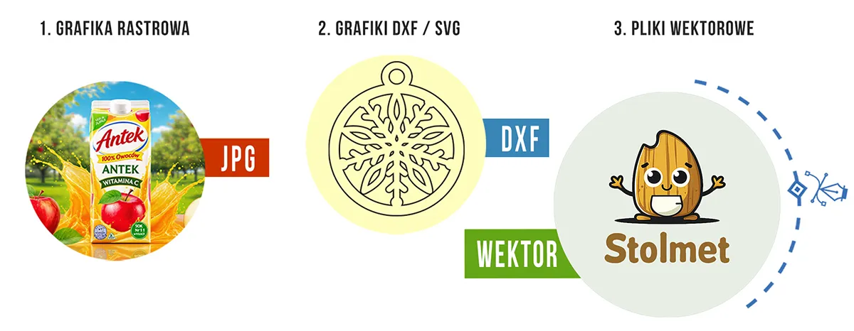 Indywidualna usługa graficzna - projekt grafiki