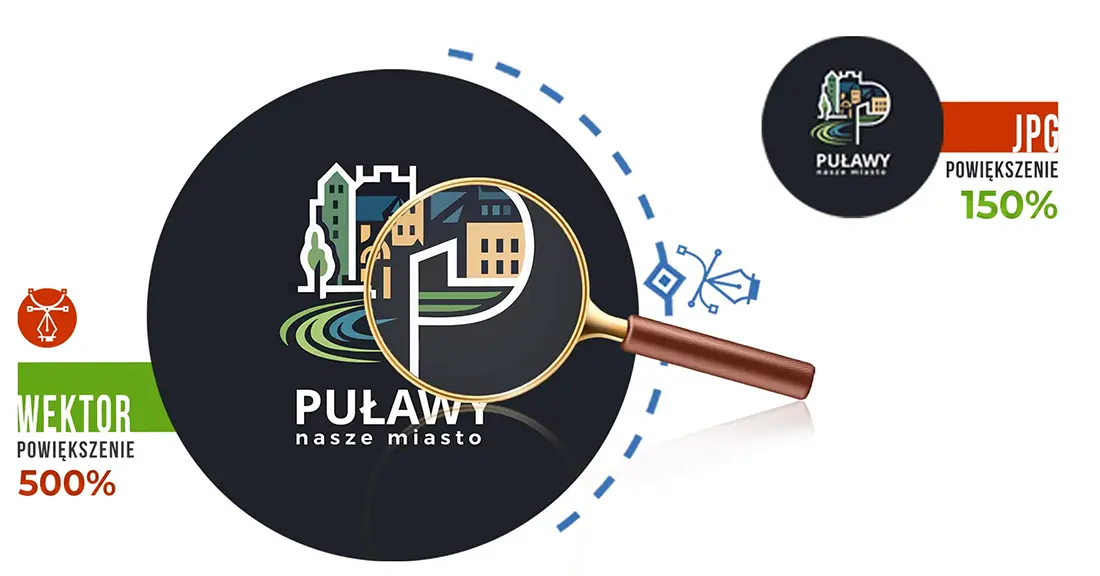 Stworzenie logo w AI chatGPT - sztucznej inteligencji si powiększanie logo bez straty jakości