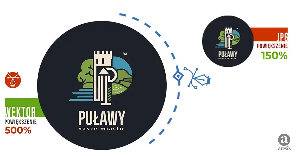 Wektoryzacja Przekształcenie logo w format wektorowy logo dla firm w format svg 6