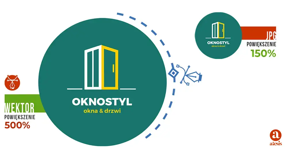 Wektoryzacja z zachowaniem detali Zmiana formatu logo Przekształcenie logo w format svg 5