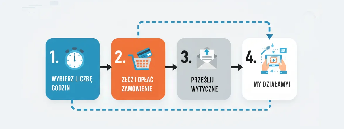 grafik na godziny usługi dla firm Elastyczny cennik