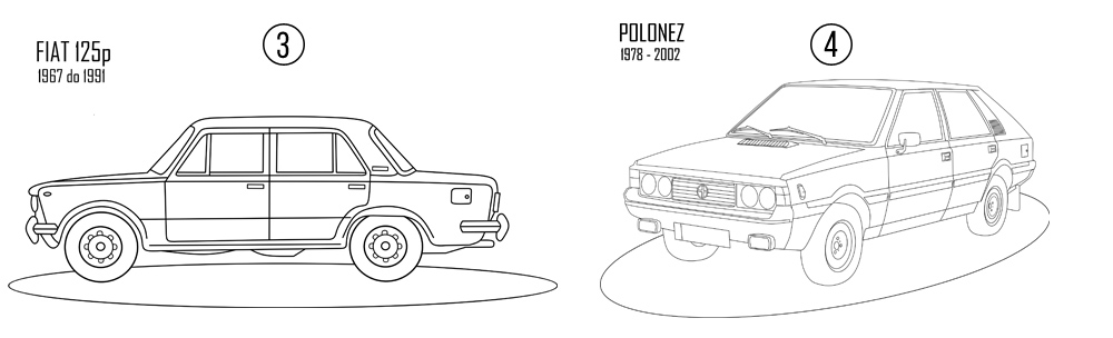 malowanka samochody Polonez, Fiat 125p rysunek do kolorowania kontur samochód