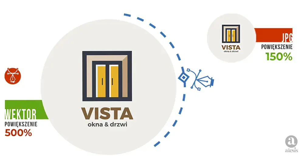 wektoryzacja logo Zmiana formatu logo Przekształcenie logo w format svg 4