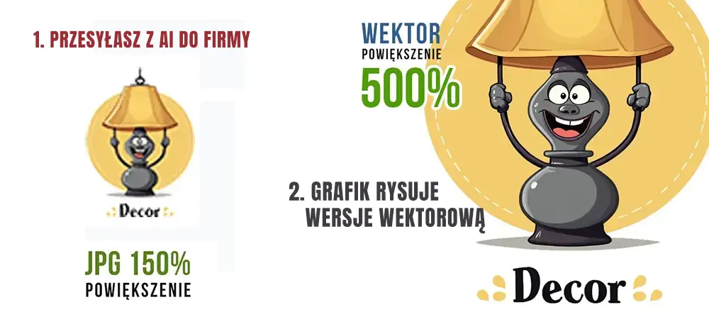 Stworzenie logo w AI (chatGPT - sztucznej inteligencji SI) co dalej